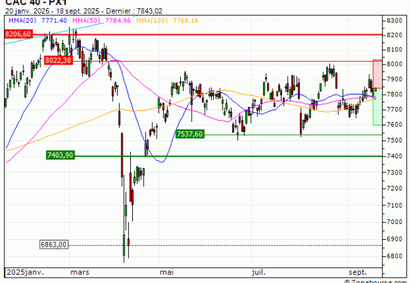 CAC 40 : Achat du warrant PUT Vontobel IM70V (IM70V)