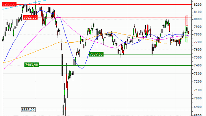 CAC 40 : Sortie du warrant PUT JK66V (+10.78%) (JK66V)