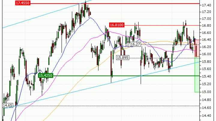 Carrefour : Achat du turbo PUT Société Générale W57YS (W57YS)