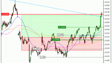 Carrefour : Sortie du warrant CALL PT60V (+6.06%) (PT60V)