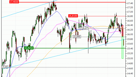 Carrefour : Vente du turbo PUT Société Générale W57YS (+23.19%) (W57YS)