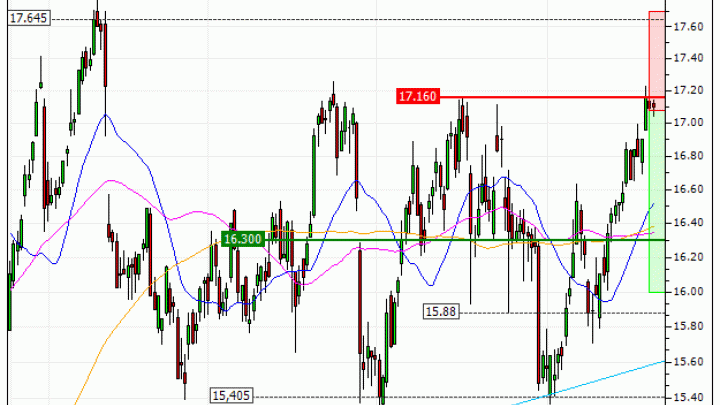 Crédit Agricole S.A. : Achat du warrant PUT Vontobel MA12V (MA12V)
