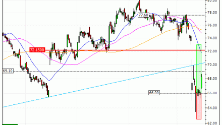 Danone : Vente du warrant CALL Vontobel CI63V (+26.09%) (CI63V)