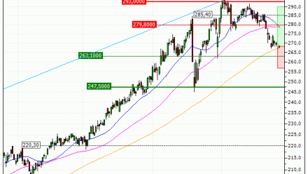 Deutsche Börse AG : Achat du turbo CALL Société Générale 933CS (933CS)