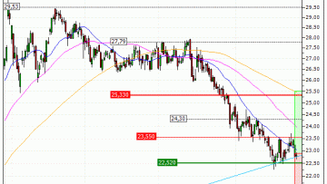 ENGIE : A proximité d'un support moyen terme important (CZ49V)