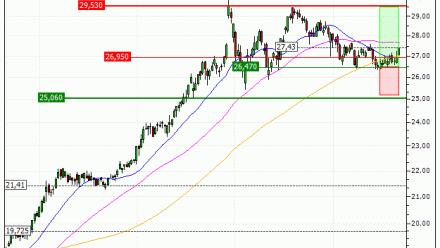 ENGIE : Prises de bénéfices sur le turbo CALL Vontobel WY39V (+12.82%) (WY39V)