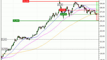 ENGIE : Reprise de la tendance de fond (WY39V)
