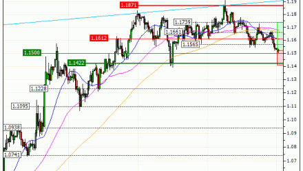Euro / US Dollar (EUR/USD) : Achat du warrant CALL Vontobel HX29V (HX29V)
