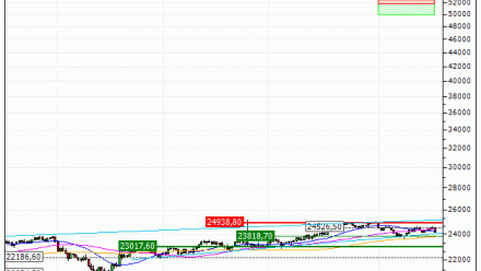 FTSE UK 250(GBP) : Prises de bénéfices sur le turbo PUT Société Générale 7R34S (+23.78%) (7R34S)