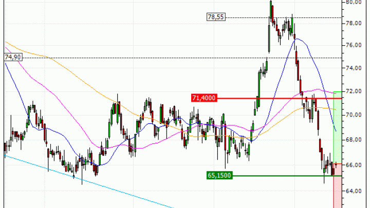Heineken N.V. : Une opportunité moyen terme ? (6L92S)