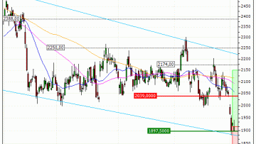 Hermès International : Rebond technique attendu (DB51V)