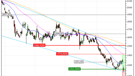 Hermès International : Reprise du warrant Call DM92V (DM92V)