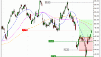 INDITEX : Sortie du turbo CALL E944S (+16.98%) (E944S)