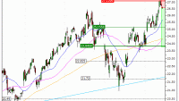 ING Groep N.V. : Correction technique attendue (Z38PS)