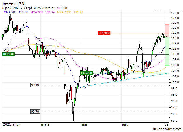 Ipsen : Correction technique attendue (74U2S)
