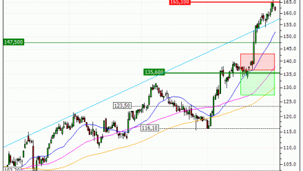 Ipsen : Désactivation du turbo PUT Z16FS (-100%) (Z16FS)