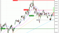 Lam Research Corporation : Achat du turbo CALL Vontobel AD55V (AD55V)