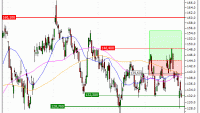 Legrand : Sortie du turbo CALL C22AS (--54.40%) (C22AS)