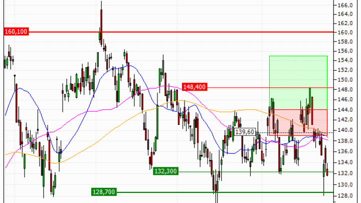 Legrand : Sortie du turbo CALL C22AS (--54.40%) (C22AS)