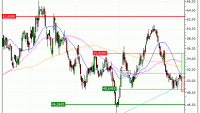 Leonardo S.p.A. : De retour sur le support (AC28V)