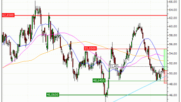 Leonardo S.p.A. : De retour sur le support (AC28V)