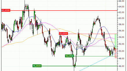 Leonardo S.p.A. : De retour sur le support (AC28V)