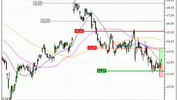 Lyft, Inc. : Sortie du turbo CALL 62W2S (+36.66%) (62W2S)