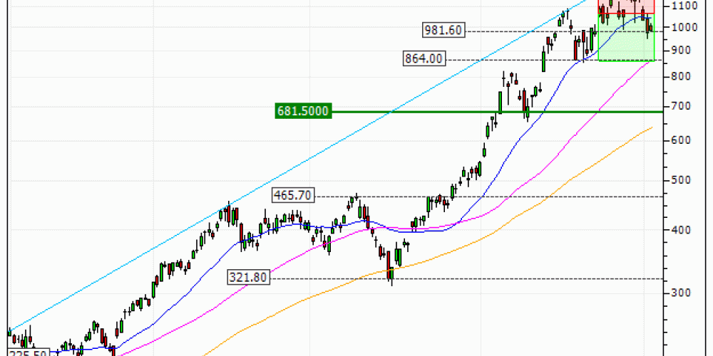 Micron Technology, Inc. : Sortie du warrant PUT SA69V (+11.51%) (SA69V)