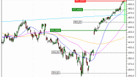Microsoft Corporation : Achat du warrant PUT Vontobel HA36V (HA36V)