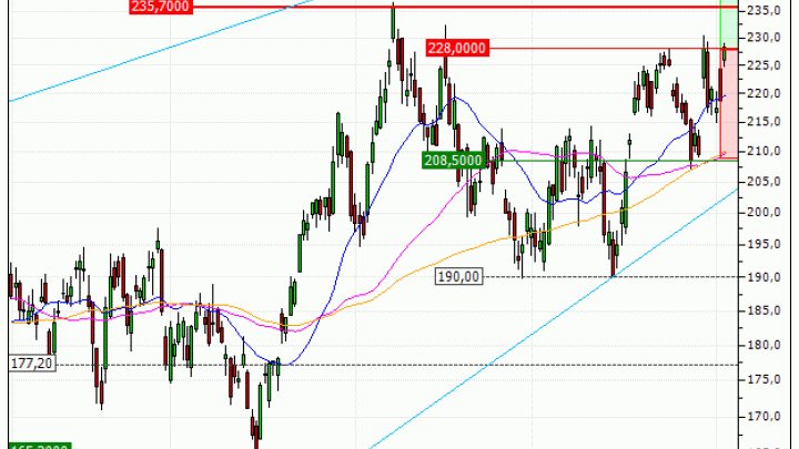 NVIDIA Corporation : Un niveau d'achat (ND75V)
