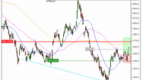 Oracle Corporation : Prises de bénéfices sur le turbo CALL Vontobel AA42V (+47.79%) (AA42V)