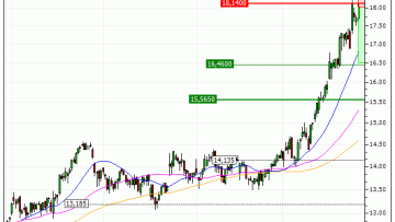 Orange : Correction technique anticipée (FR21V)