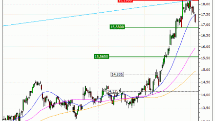 Orange : Vente du turbo PUT Vontobel FR21V (+20.20%) (FR21V)