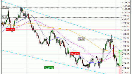 Pernod Ricard : A proximité d'un support moyen terme important (ZF16V)