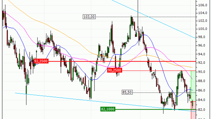 Pernod Ricard : Une reprise à anticiper (IU66V)