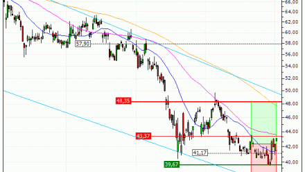 Porsche AG : Sortie du turbo CALL Vontobel BR58V (+10.00%) (BR58V)