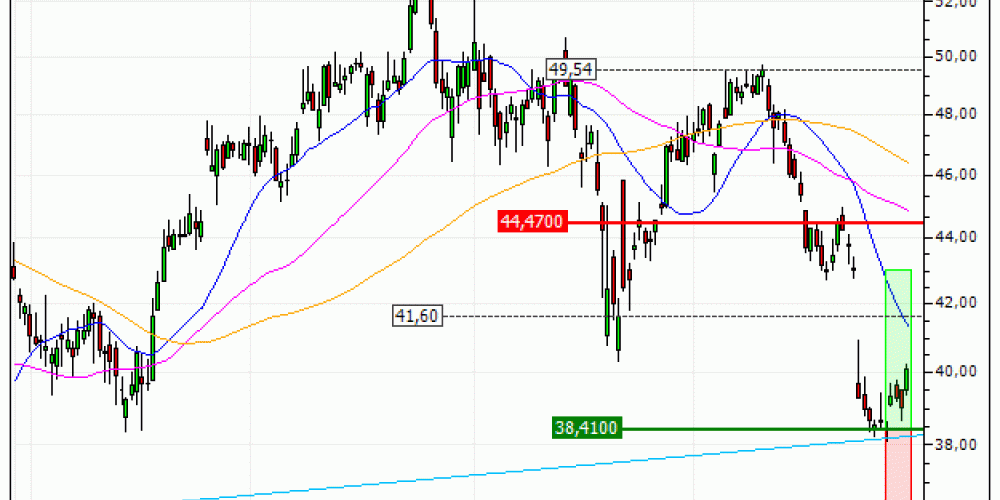 Renault : Sortie du warrant CALL ZV91V (+20%) (ZV91V)