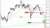 Renault : Sortie du warrant CALL ZV91V (+20%) (ZV91V)