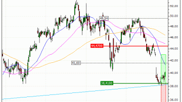 Renault : Sortie du warrant CALL ZV91V (+20%) (ZV91V)