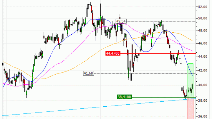 Renault : Sortie du warrant CALL ZV91V (+20%) (ZV91V)