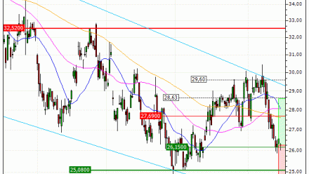 Renault : Une reprise à anticiper (WB89V)