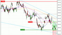 Renault : Vente du warrant CALL Vontobel IP60V (+33.33%) (IP60V)