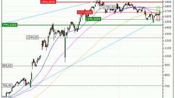 Rheinmetall AG : Vente du warrant CALL Vontobel IQ43V (+20.42%) (IQ43V)