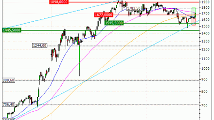 Rheinmetall AG : Vente du warrant CALL Vontobel IQ43V (+20.42%) (IQ43V)