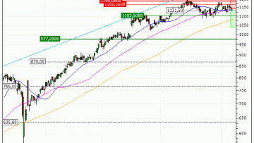 Rolls-Royce Holdings plc : Correction technique en vue (K18CS)