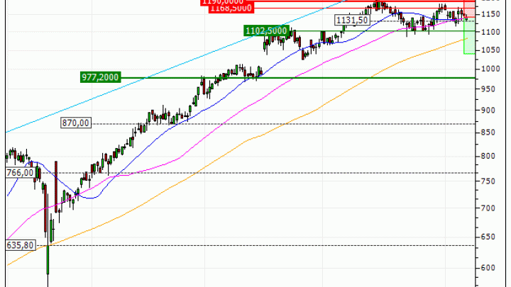 Rolls-Royce Holdings plc : Correction technique en vue (K18CS)
