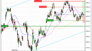 Safran : Achat du turbo CALL Vontobel GE85V (GE85V)
