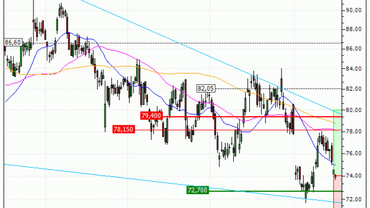 Sanofi : Un soutien à mettre à profit (PL17V)