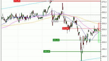 Schneider Electric SE : Correction technique en vue (PU45V)
