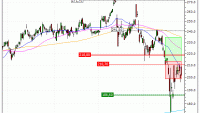 Schneider Electric SE : Vente du turbo CALL Vontobel VR20V (+8%) (VR20V)